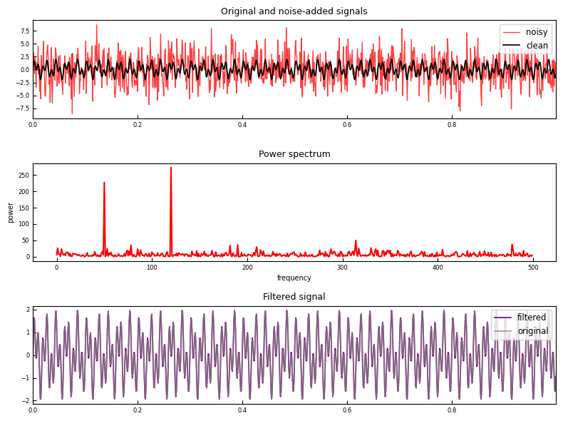 Original, power spectrum and filtered signal for generated signal with noise.