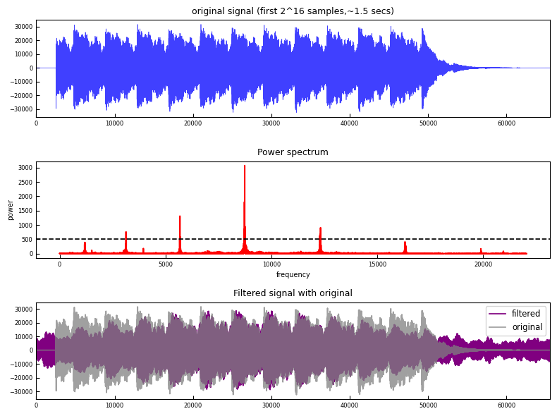 Original, power spectrum and filtered signal for audio signal.