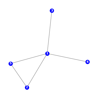 An undirected graph with 5 blue numbered nodes with 5 edges